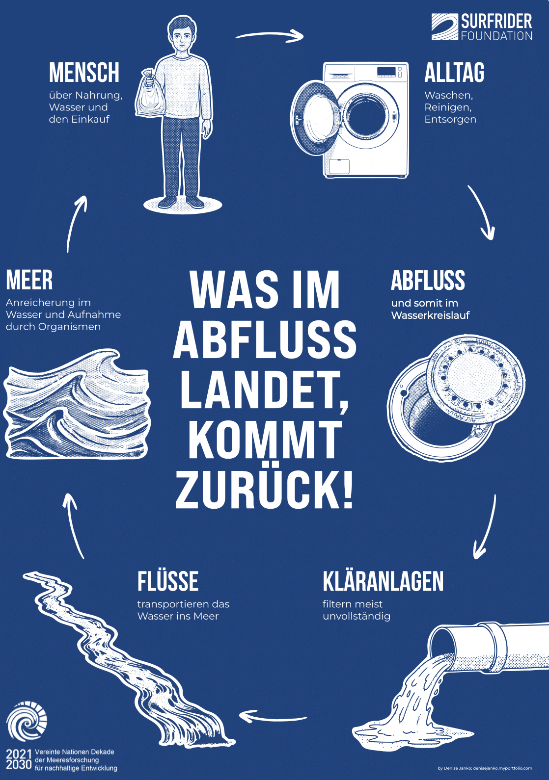Kampagne Das Meer beginnt hier